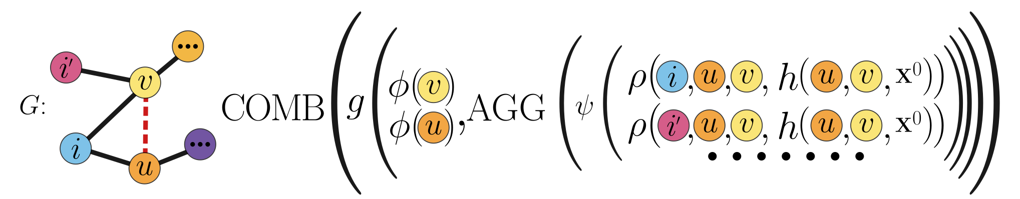 Overview of egocentric temporal neighborhood generation